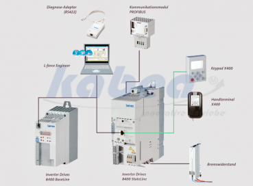 EZAEBK1001 - Keypad für Lenze 8400/9400