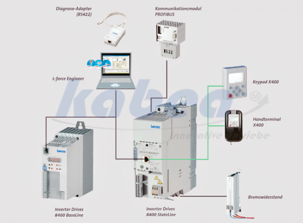 EZAEBK1001 - Keypad für Lenze 8400/9400