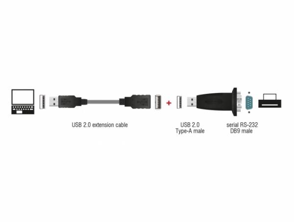 USB serial converter